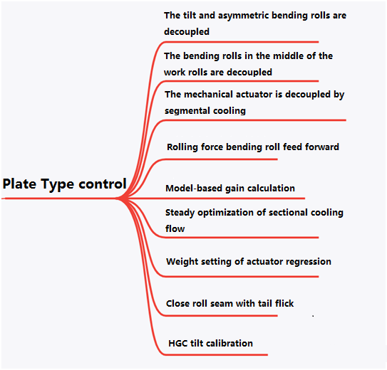 Plate Type Control.jpg