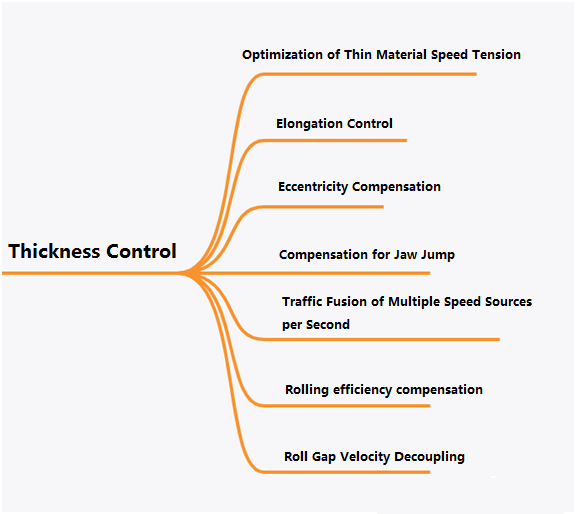 Thickness Control.jpg