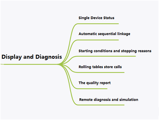 Display and Diagnosis.jpg