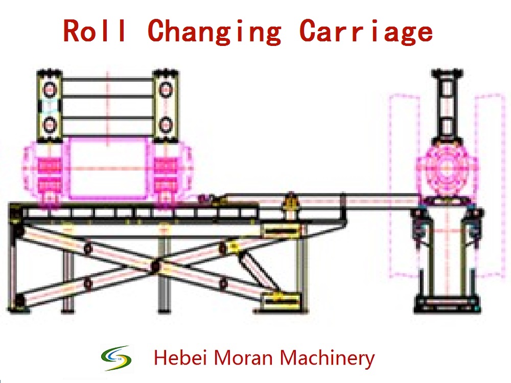 roll changing carriage