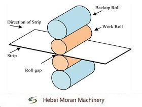 Basic Knowledge Q & A of Cold Rolling-Steel Rolling Technology