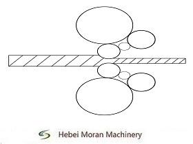 Structure and Process Characteristics of Offset Eight High Cold Rolling Mill -Moran Machinery